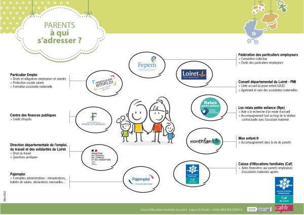 Assistante Maternelle ou Garde d'Enfants à Domicile : Guide pour Parents